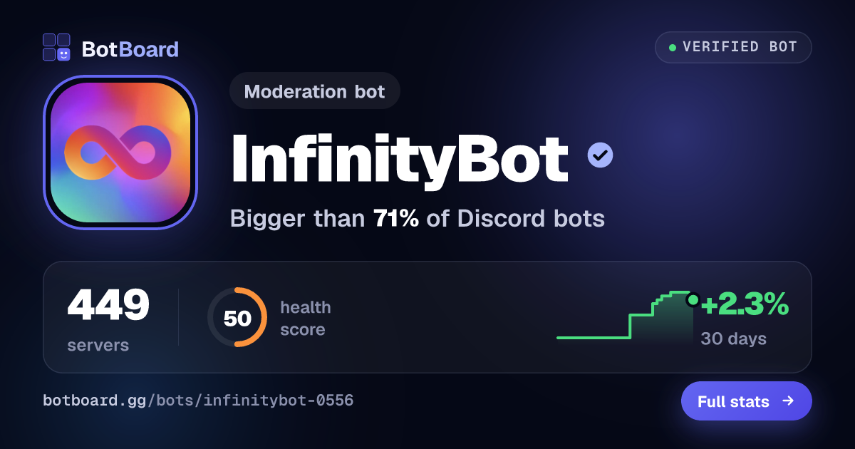Share card for InfinityBot