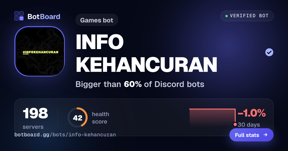Share card for INFO KEHANCURAN