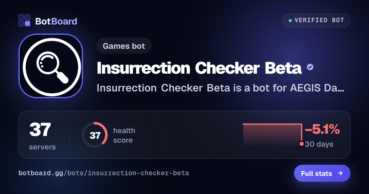 Share card for Insurrection Checker Beta