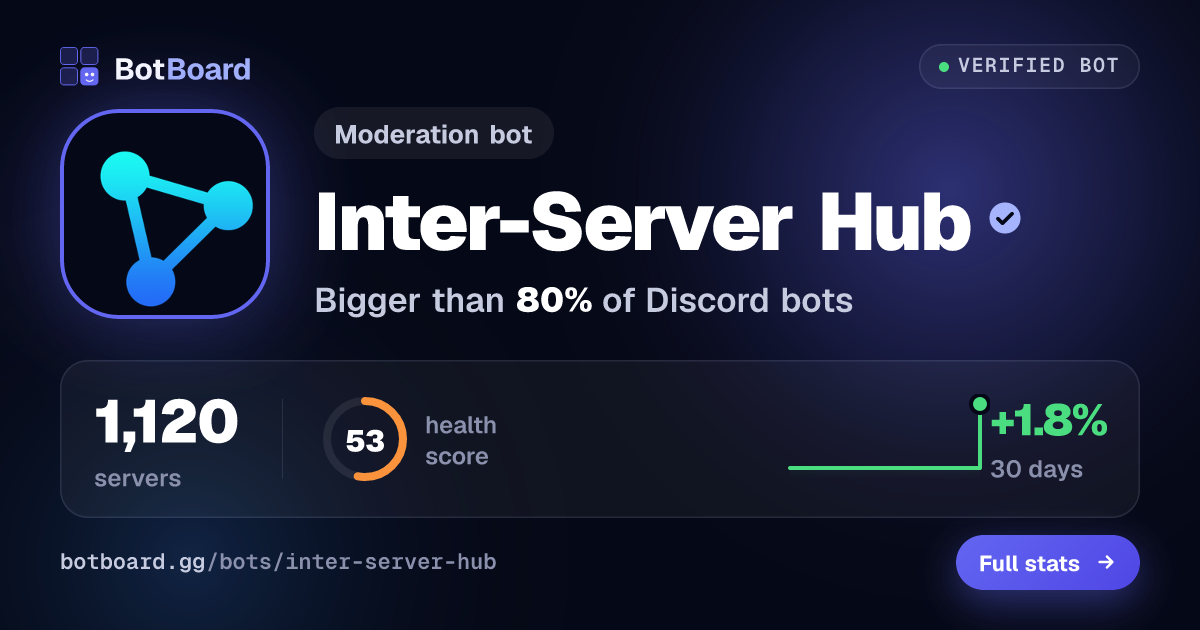 Share card for Inter-Server Hub