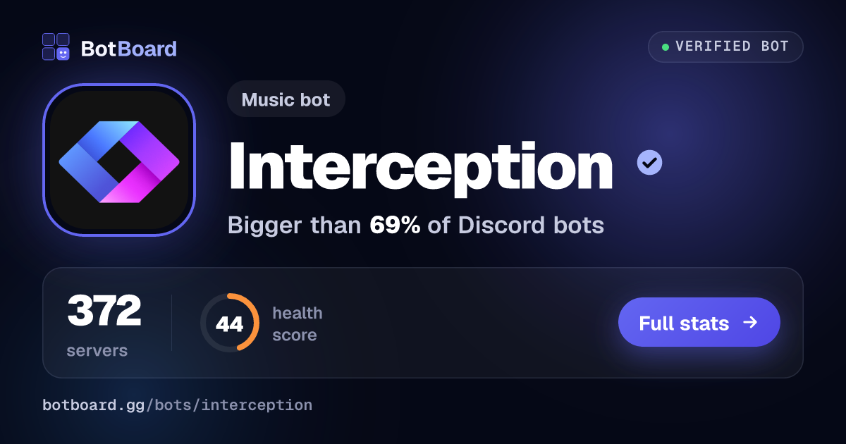 Share card for Interception