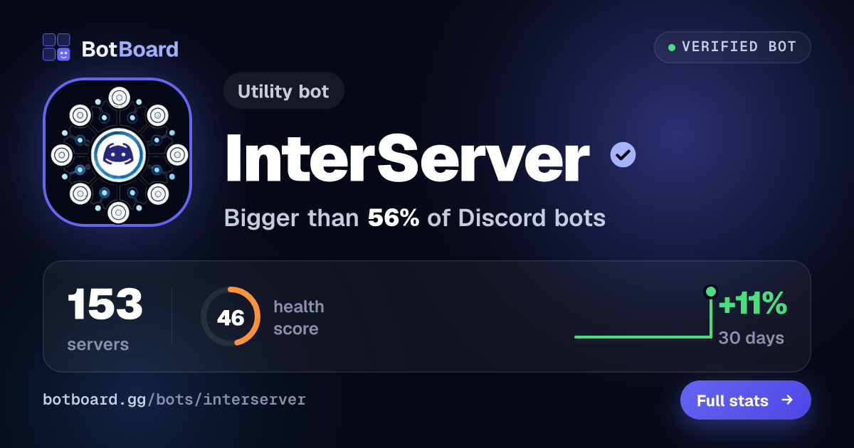 Share card for InterServer