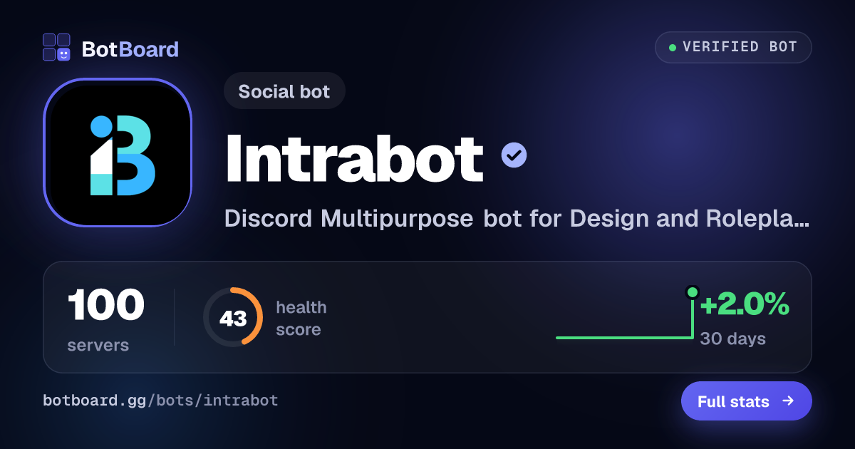 Share card for Intrabot