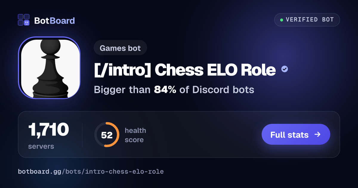 Share card for [/intro] Chess ELO Role