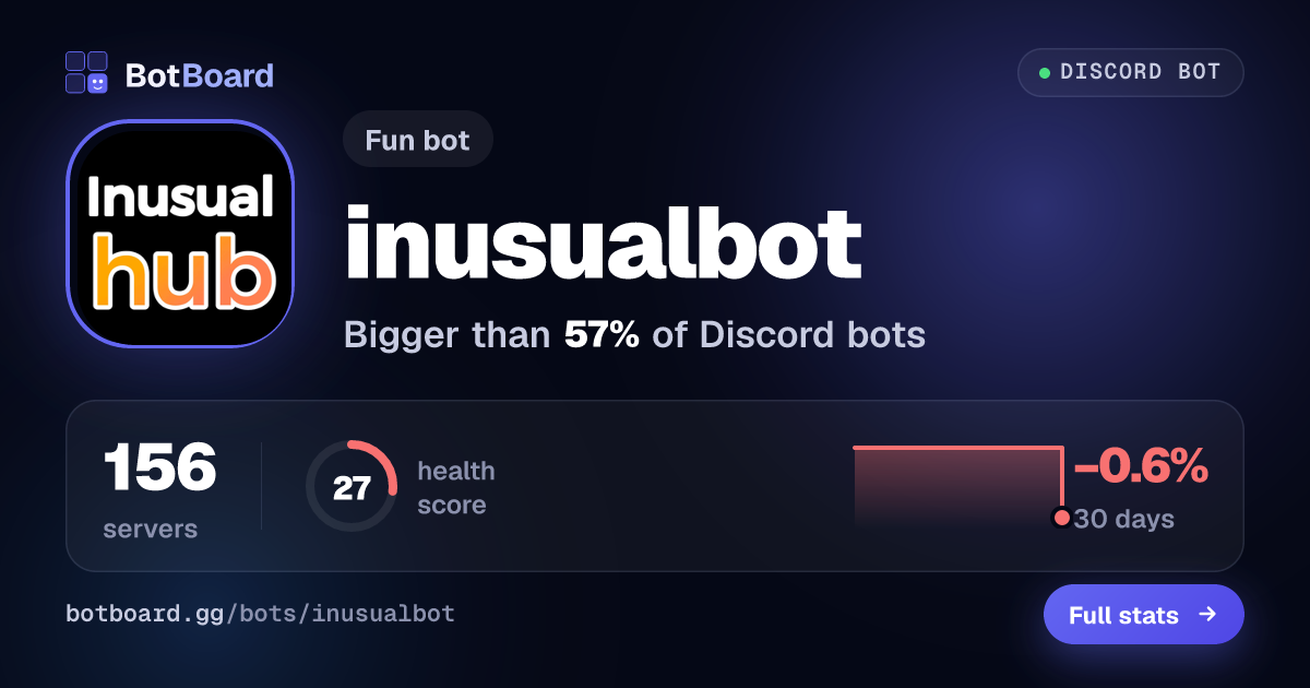 Share card for inusualbot