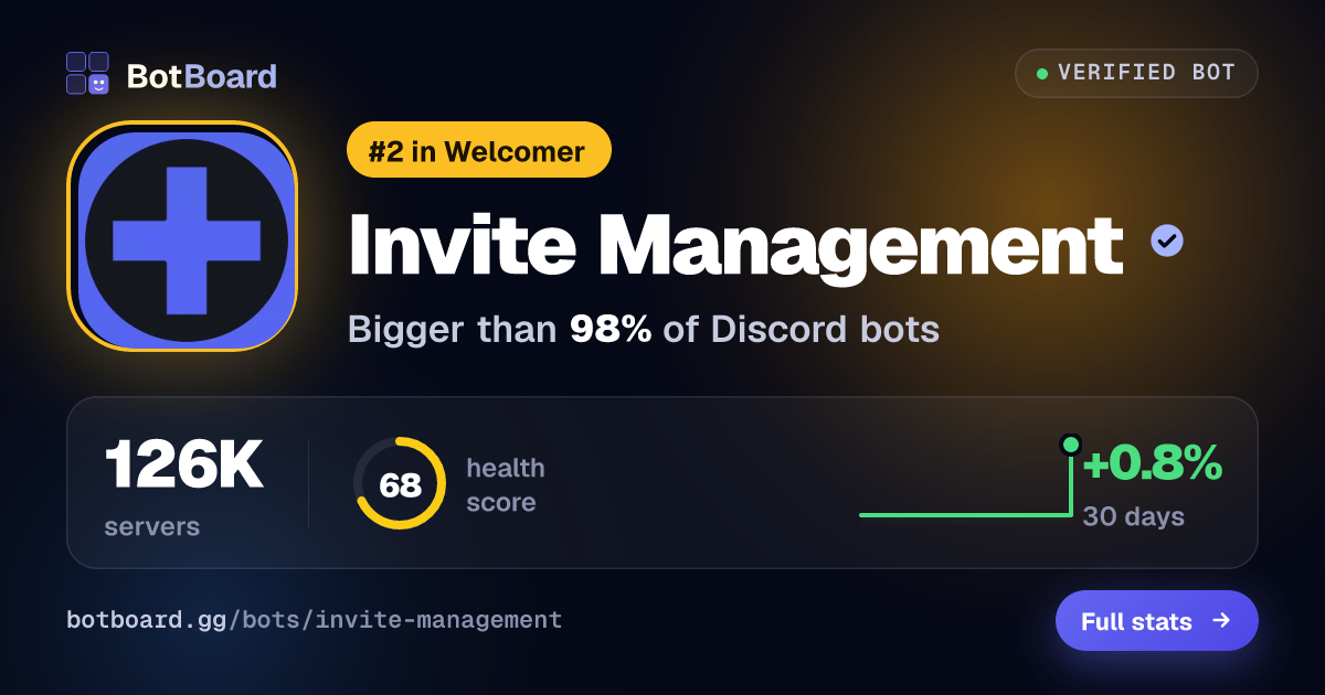 Share card for Invite Management