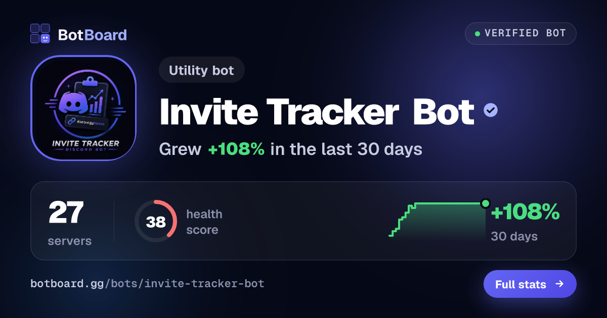 Share card for Invite Tracker Bot