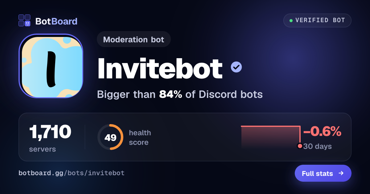 Share card for Invitebot
