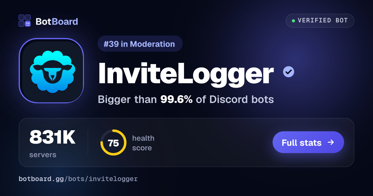 Share card for InviteLogger