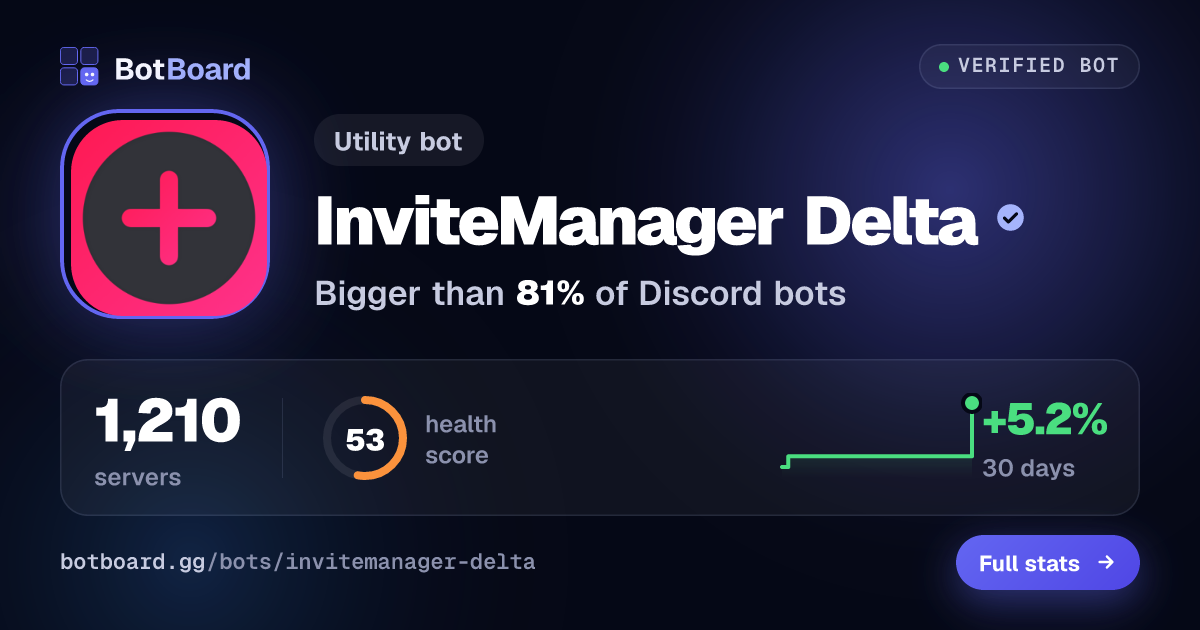 Share card for InviteManager Delta