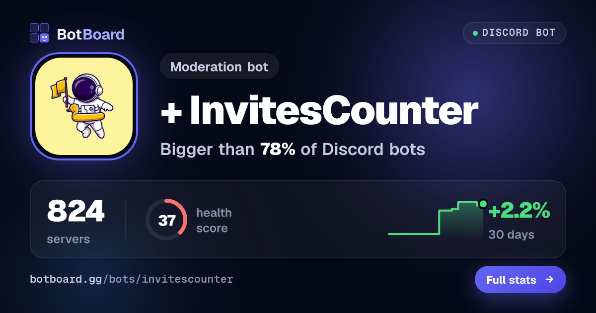 Share card for + InvitesCounter