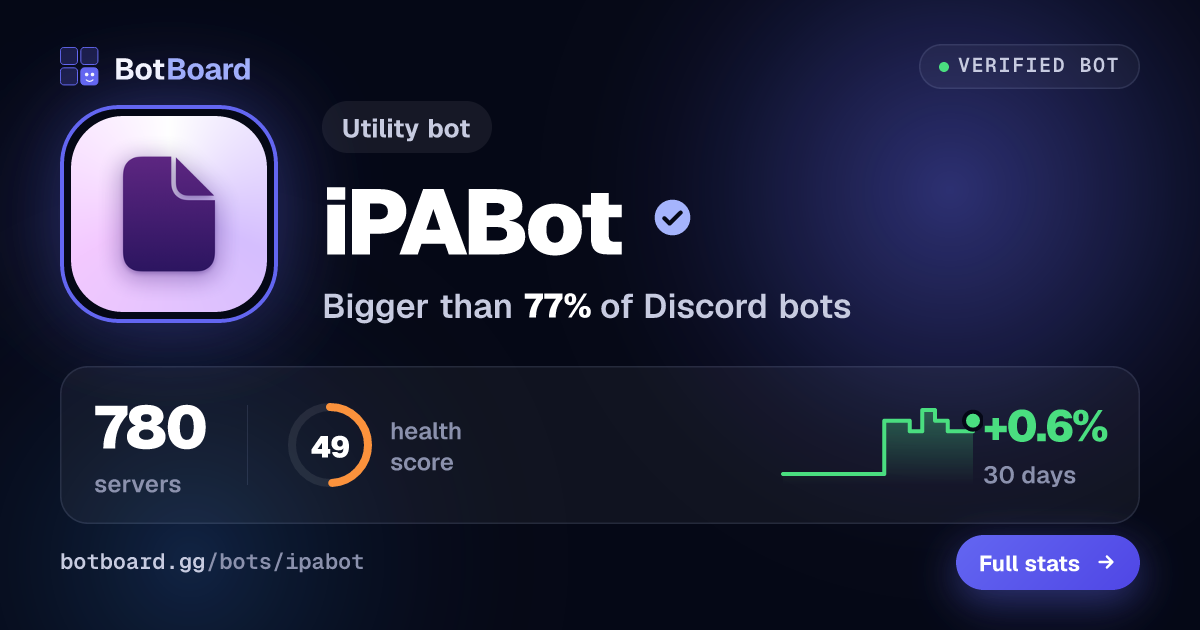 Share card for iPABot