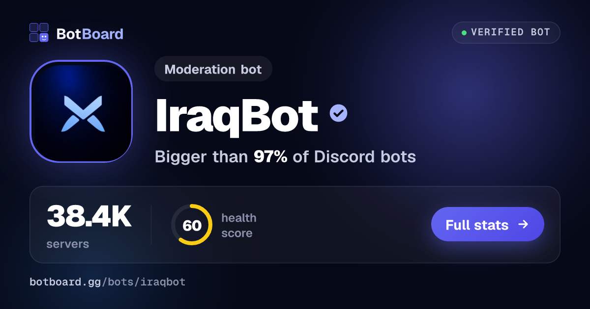 Share card for IraqBot