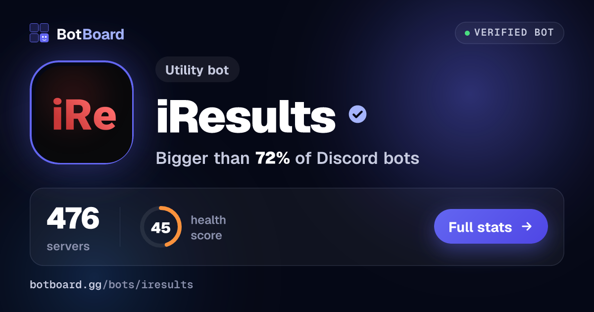 Share card for iResults