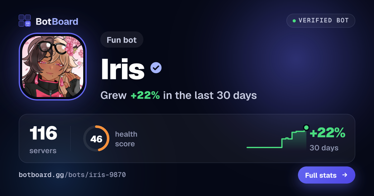 Share card for Iris