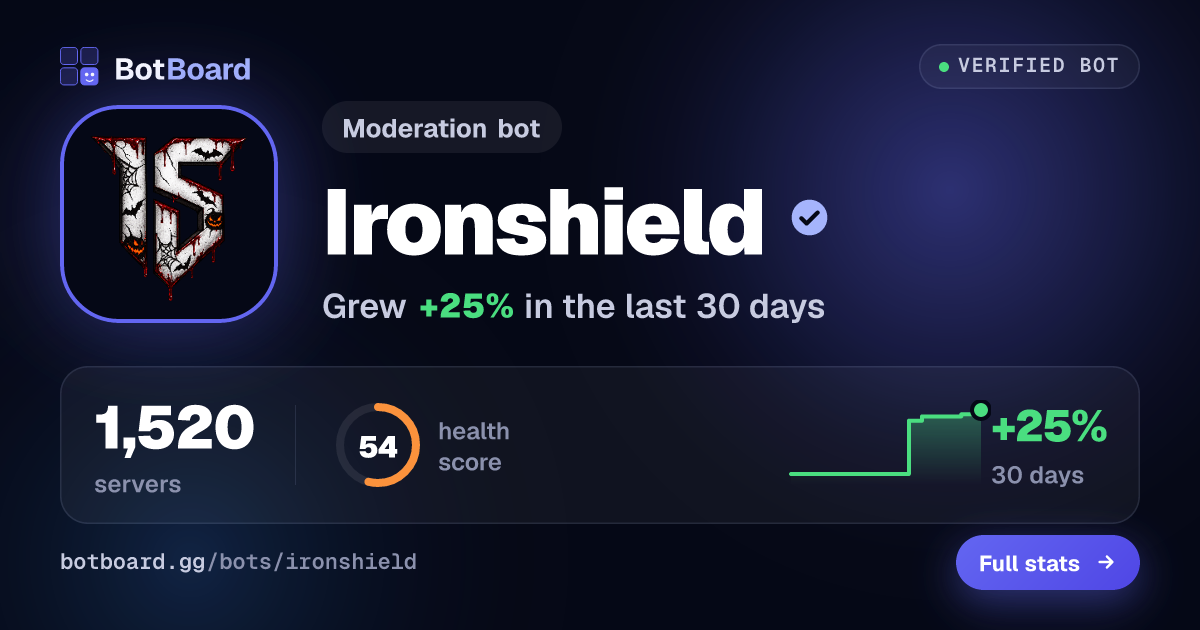 Share card for Ironshield