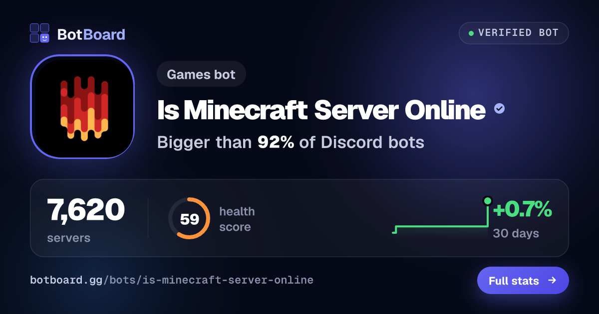Share card for Is Minecraft Server Online