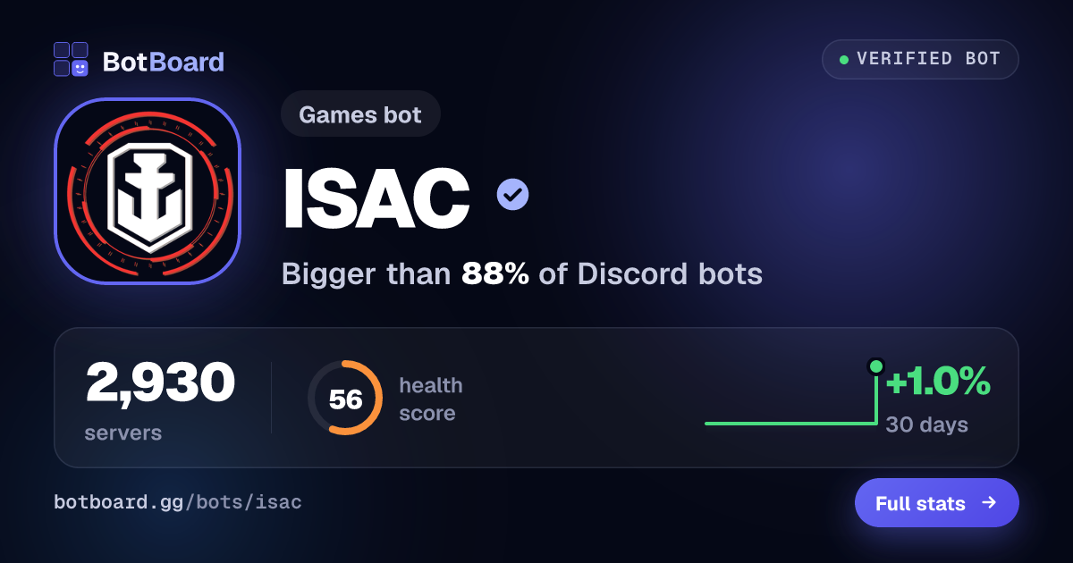 Share card for ISAC