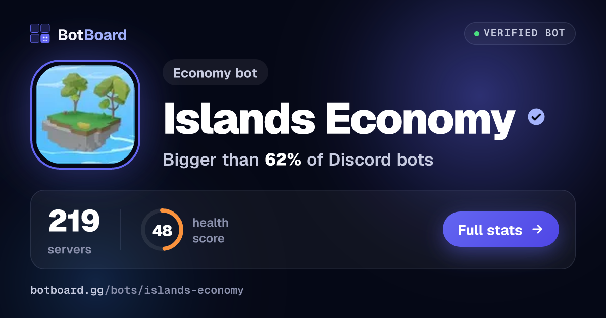 Share card for Islands Economy
