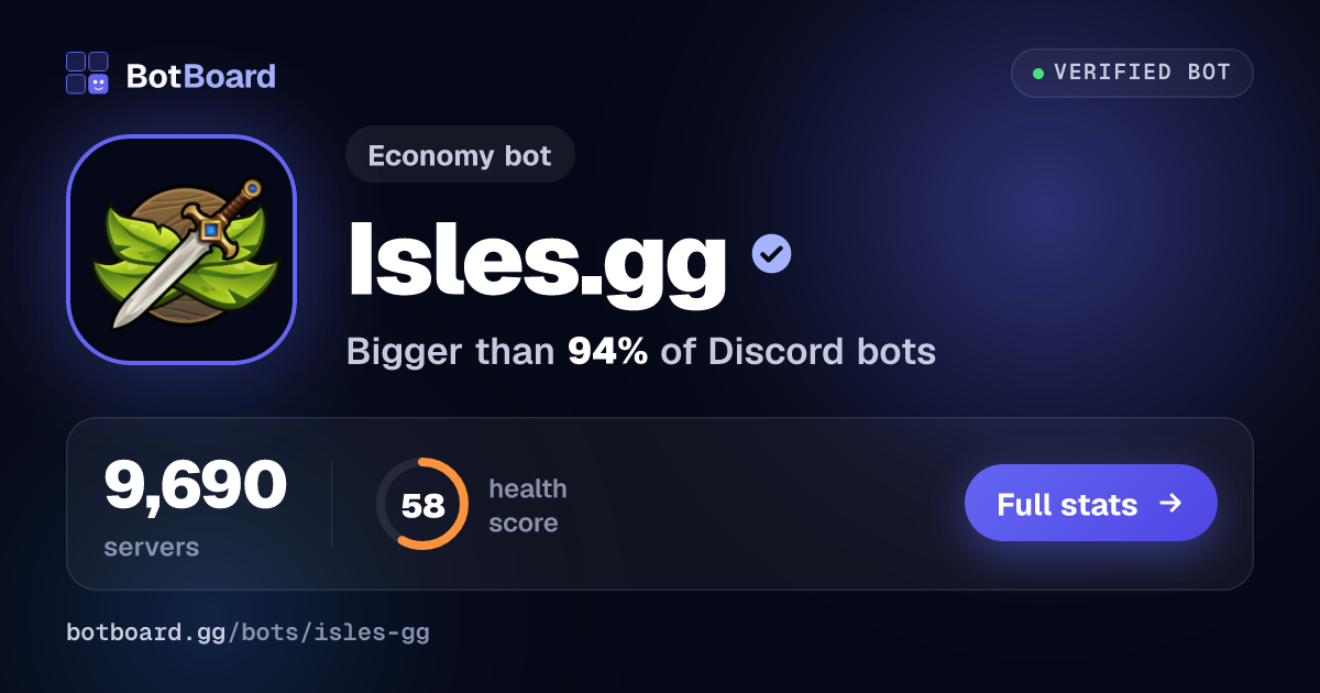 Share card for Isles.gg