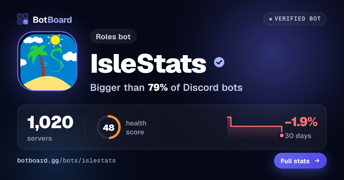 Share card for IsleStats