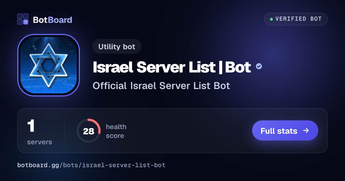 Share card for Israel Server List | Bot