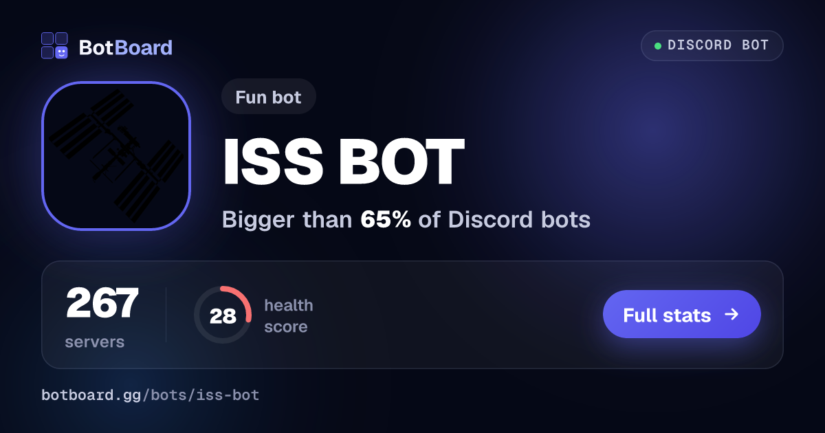 Share card for ISS BOT