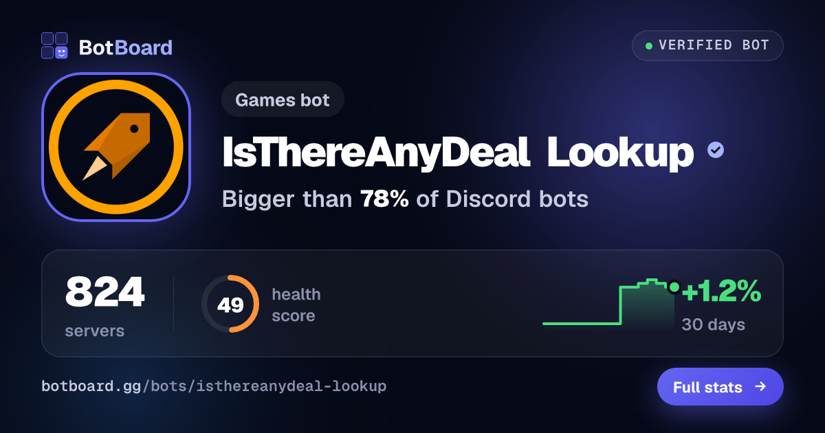 Share card for IsThereAnyDeal Lookup