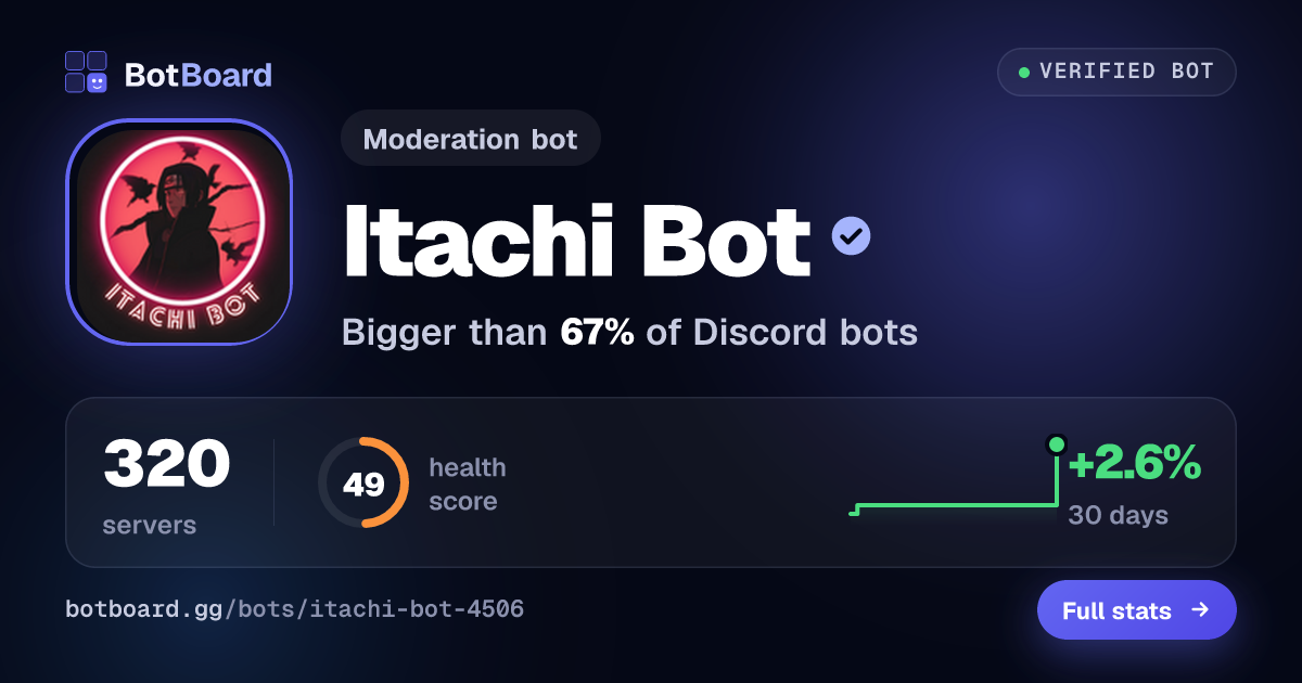 Share card for Itachi Bot