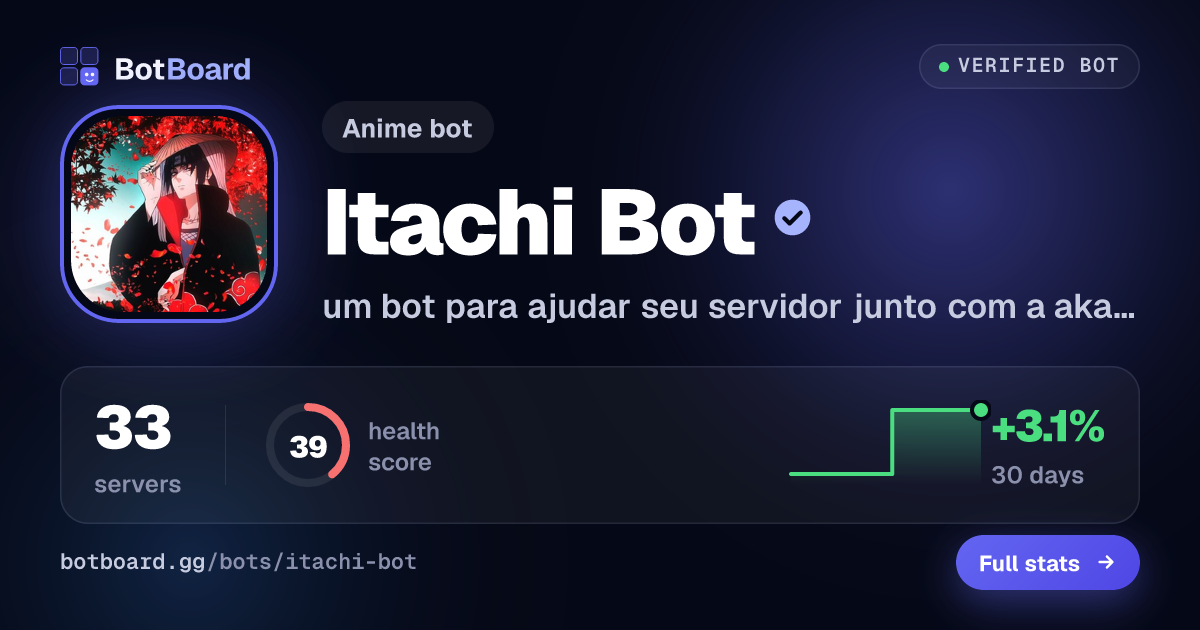 Share card for Itachi Bot