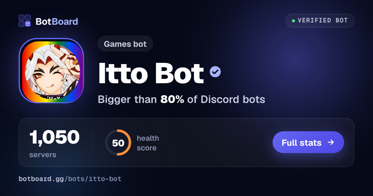 Share card for Itto Bot