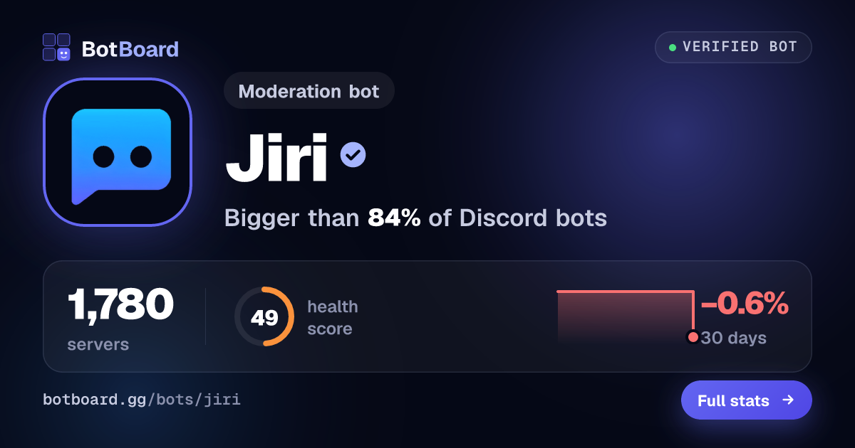 Share card for Jiri