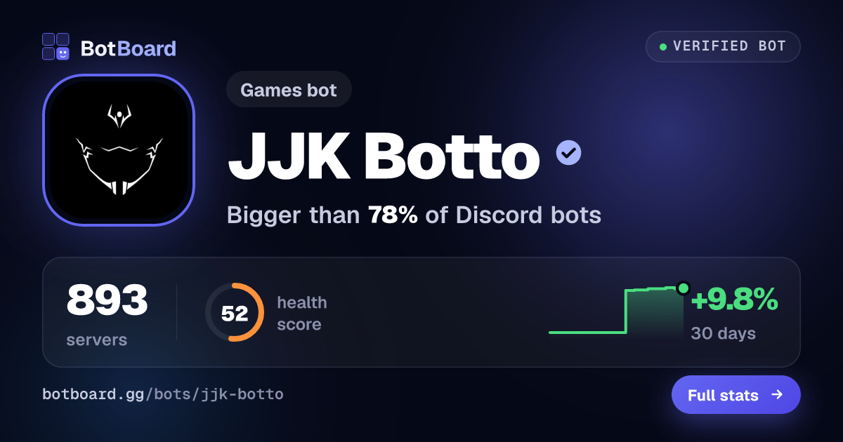 Share card for JJK Botto