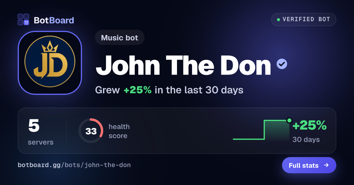 Share card for John The Don