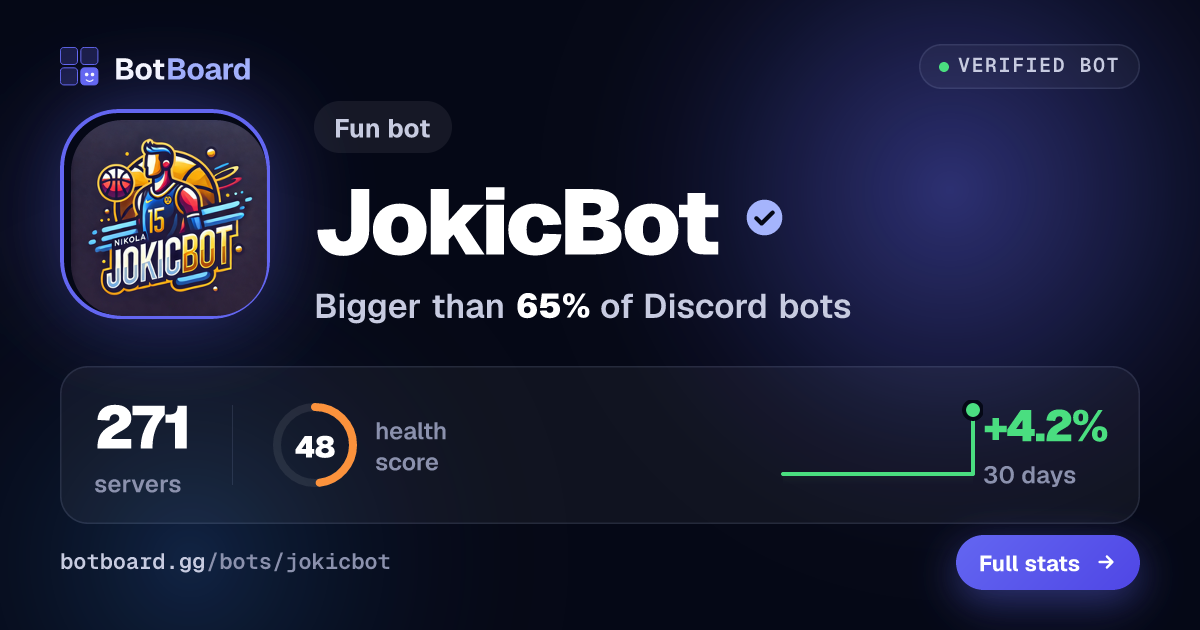 Share card for JokicBot