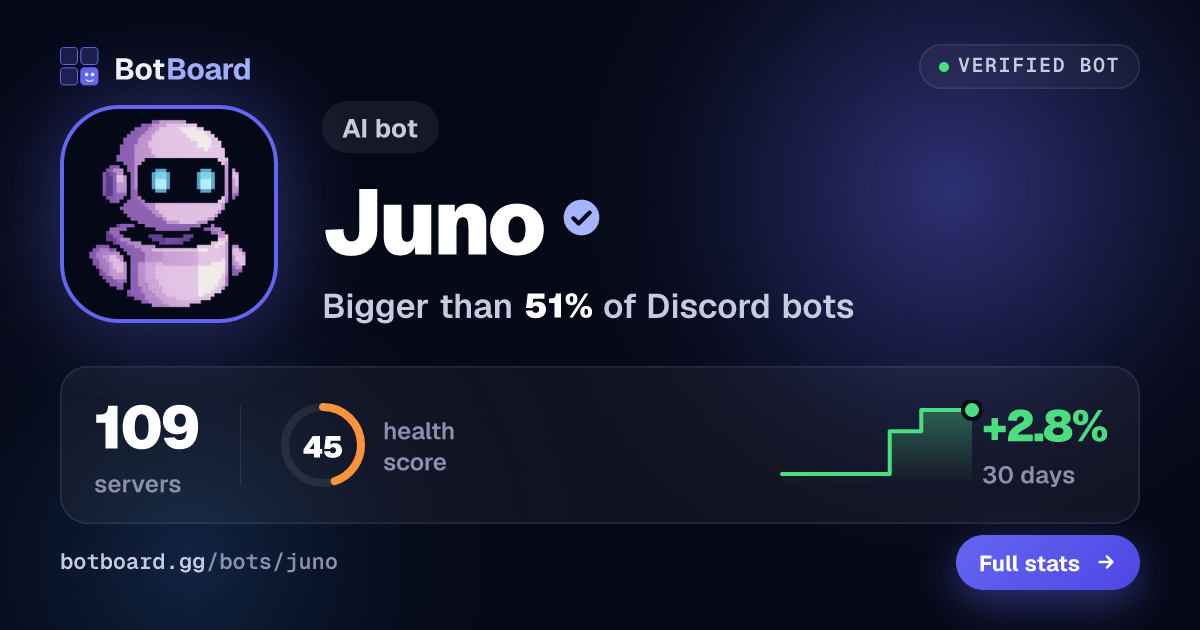 Share card for Juno