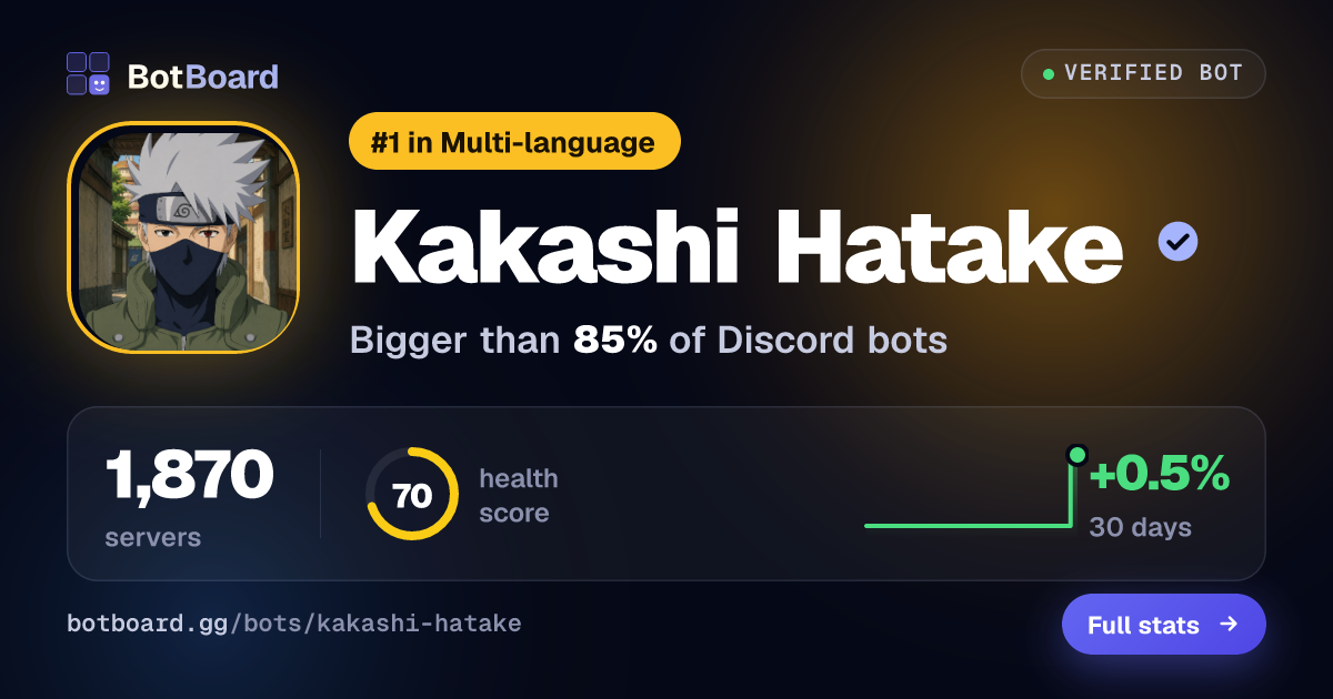 Share card for Kakashi Hatake