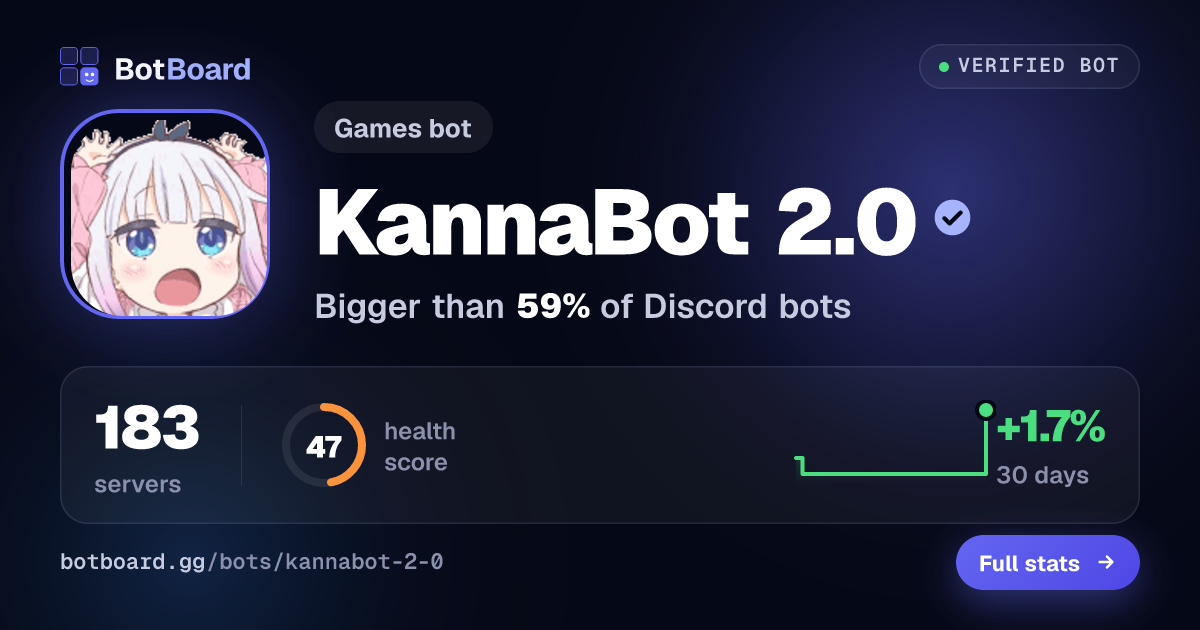 Share card for KannaBot 2.0