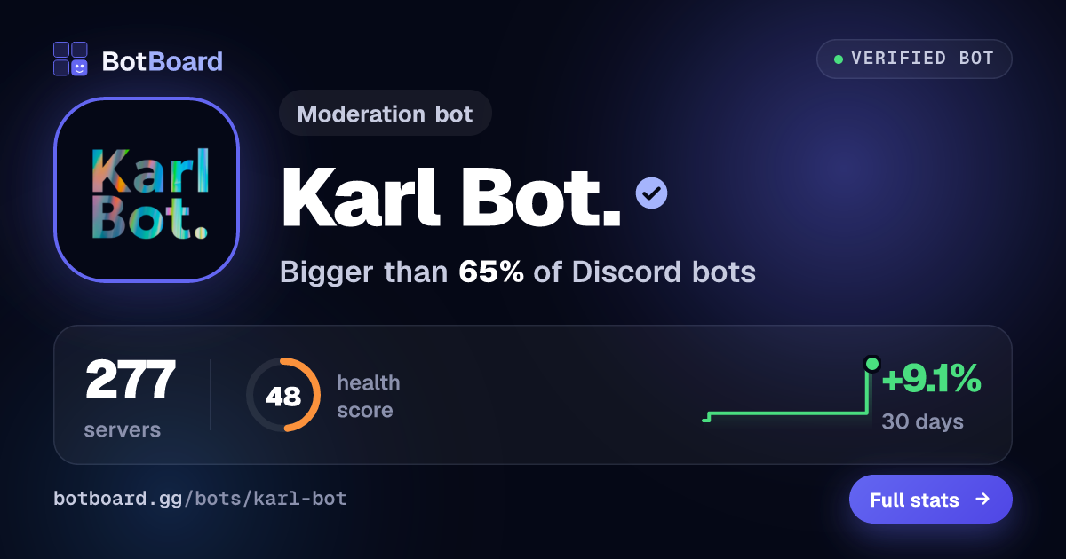Share card for Karl Bot.
