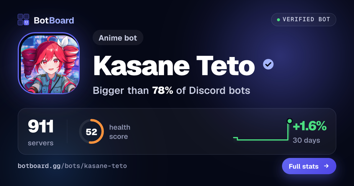 Share card for Kasane Teto