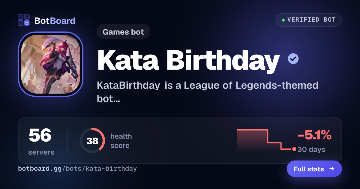 Share card for Kata Birthday