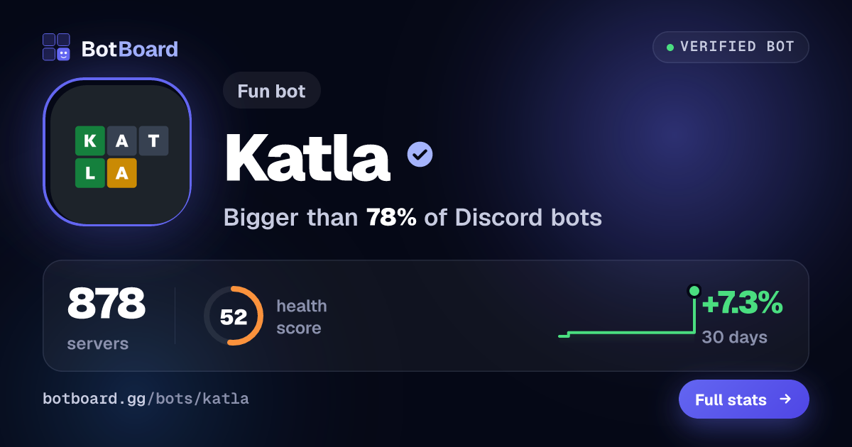 Share card for Katla