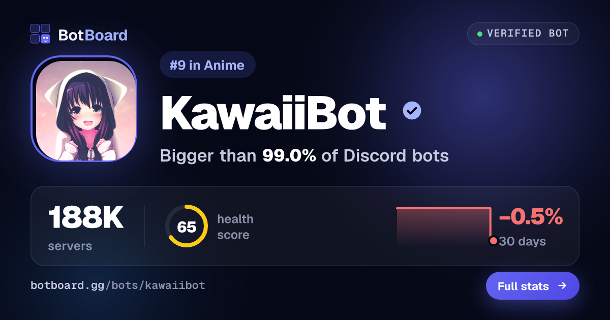 Share card for KawaiiBot