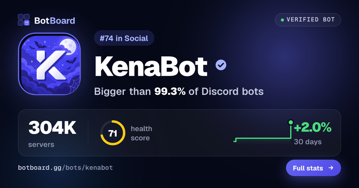 Share card for KenaBot