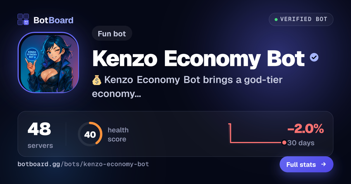 Share card for Kenzo Economy Bot