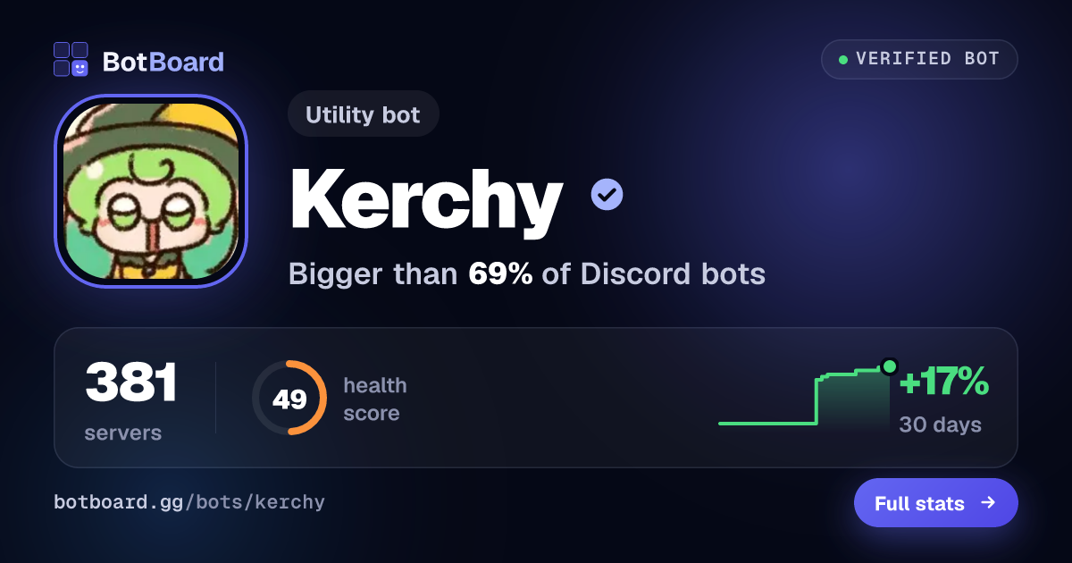 Share card for Kerchy