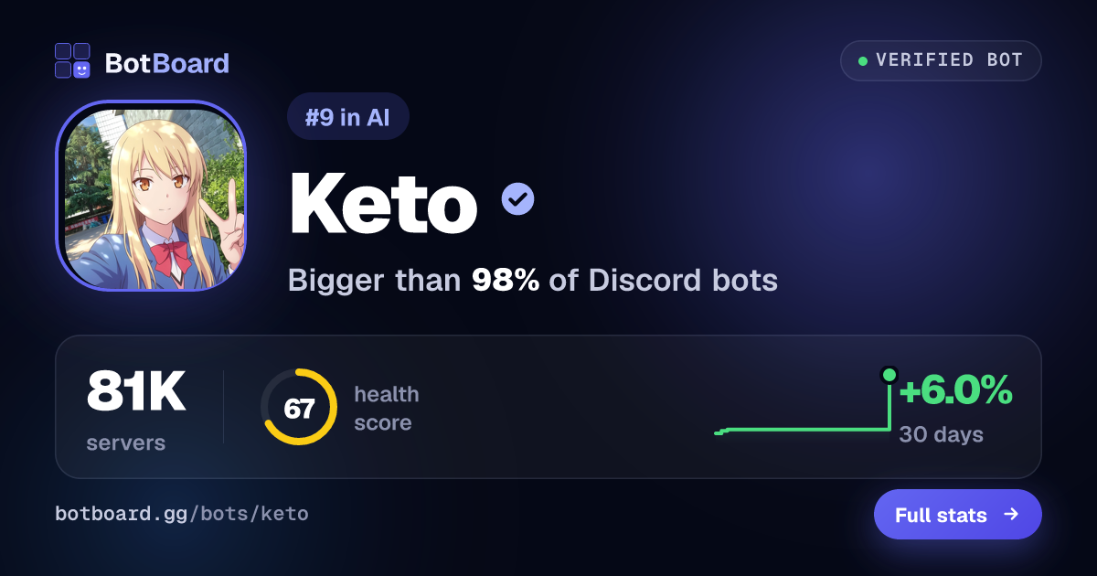 Share card for Keto