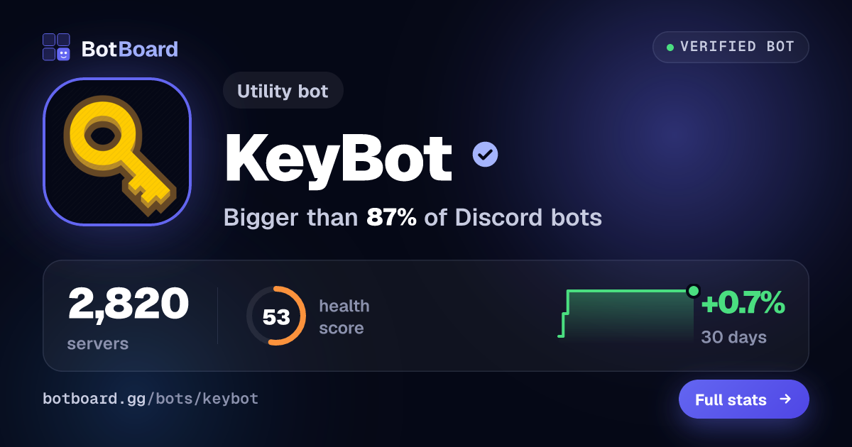 Share card for KeyBot