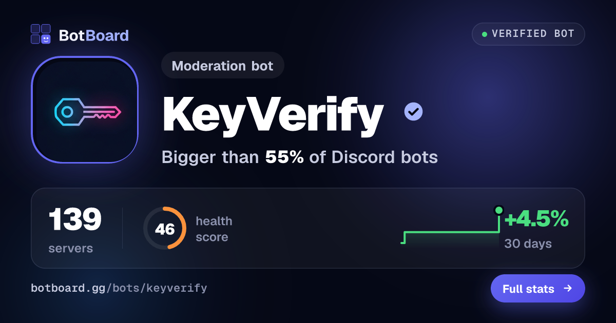 Share card for KeyVerify