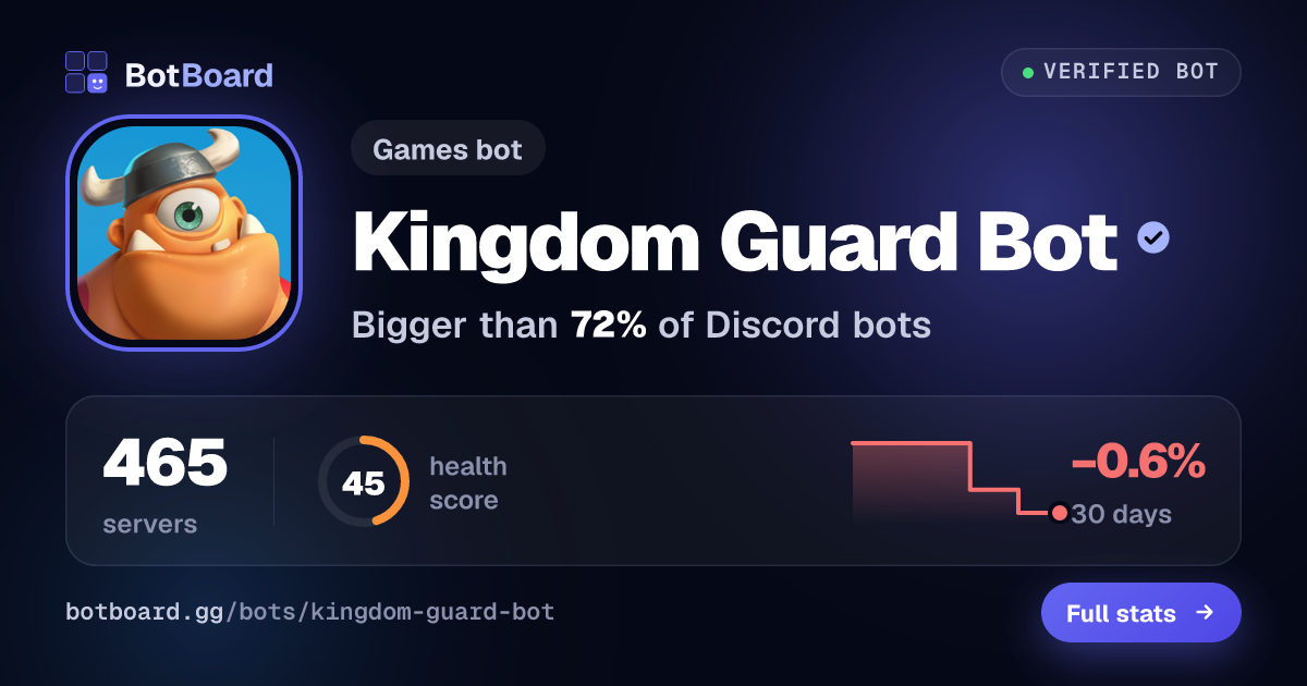 Share card for Kingdom Guard Bot